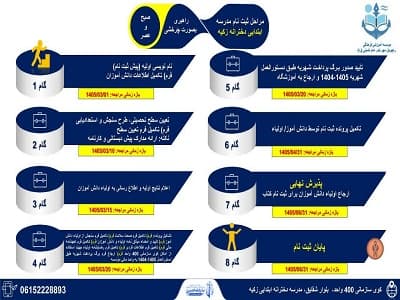 مراحل ثبت نام