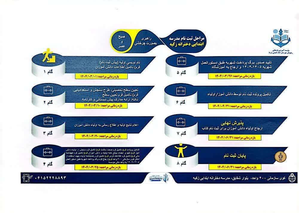 مراحل ثبت نام